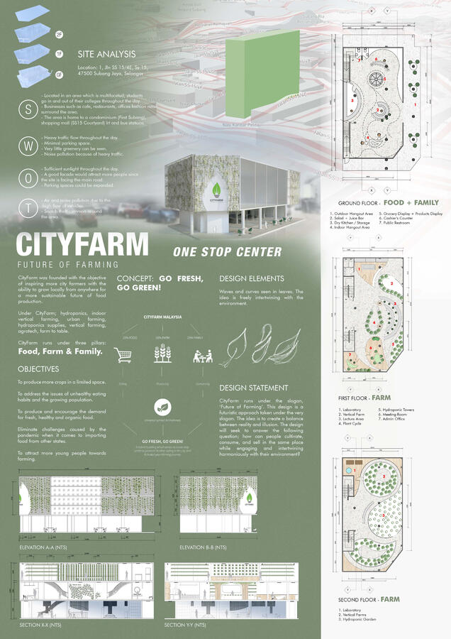 Presentation Board 1